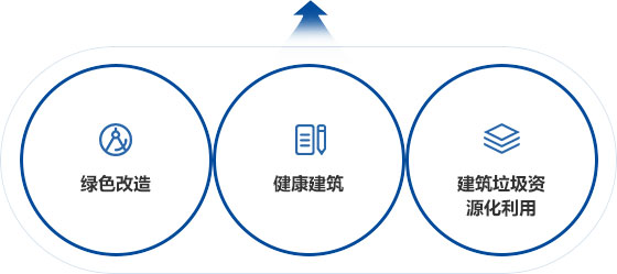 綠色建筑