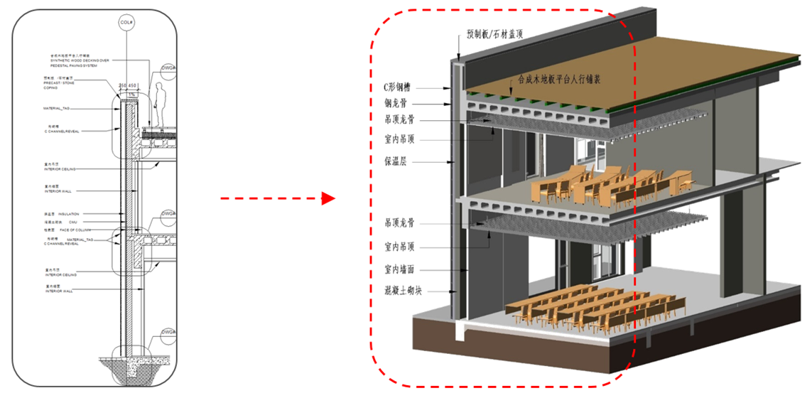 3、傳統(tǒng)二維圖紙  VS  BIM三維模型.png